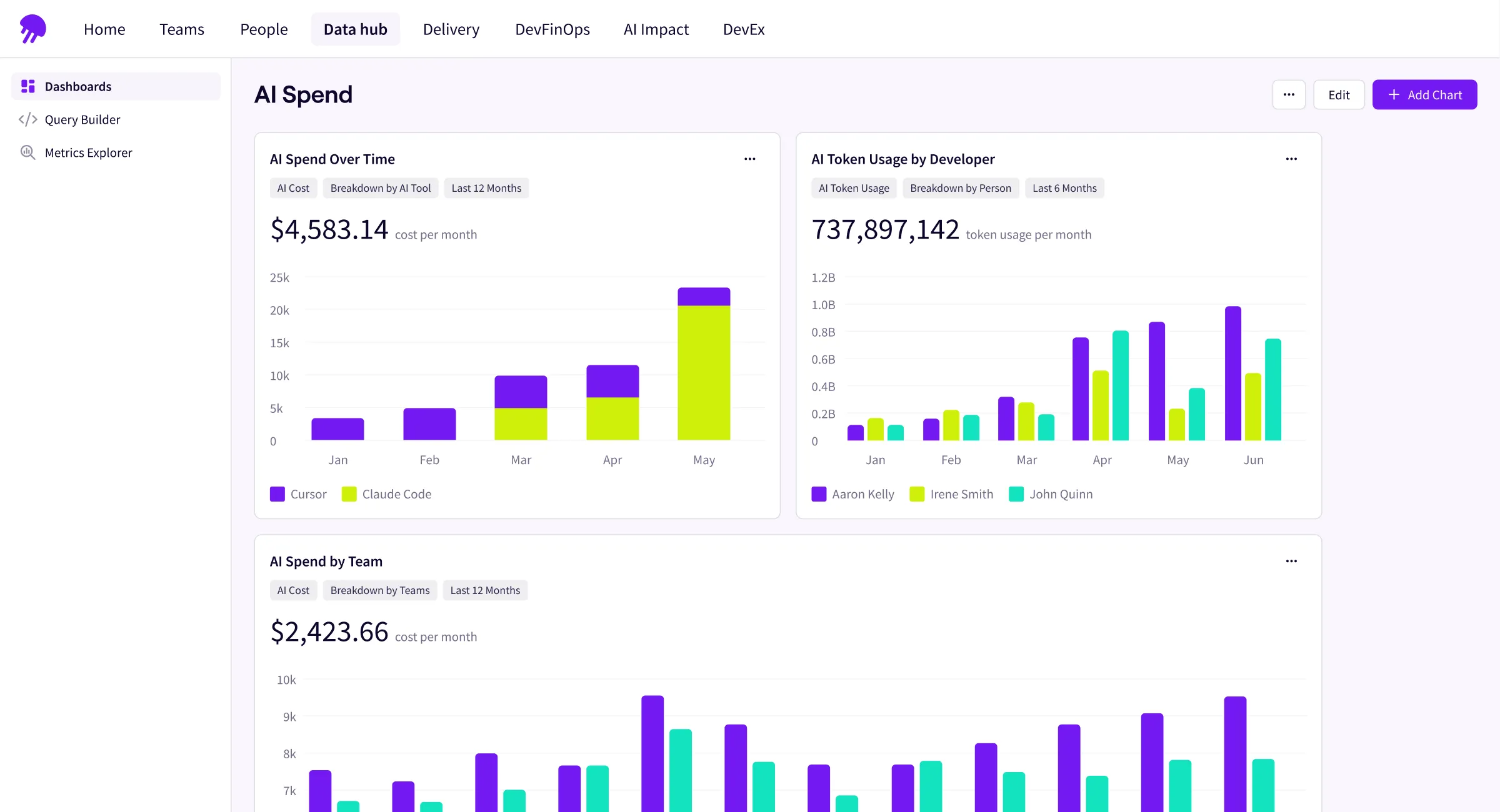 Jellyfish AI spend dashboard