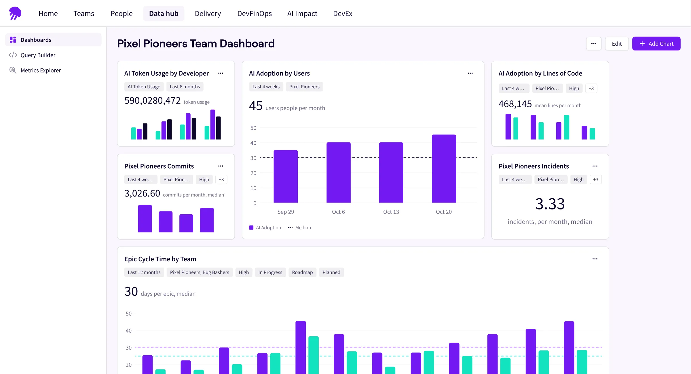 Jellyfish Data hub